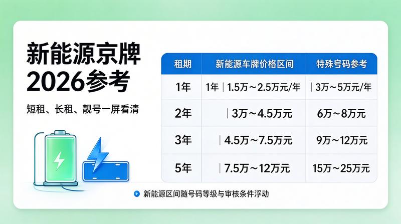北京交通大数据报告